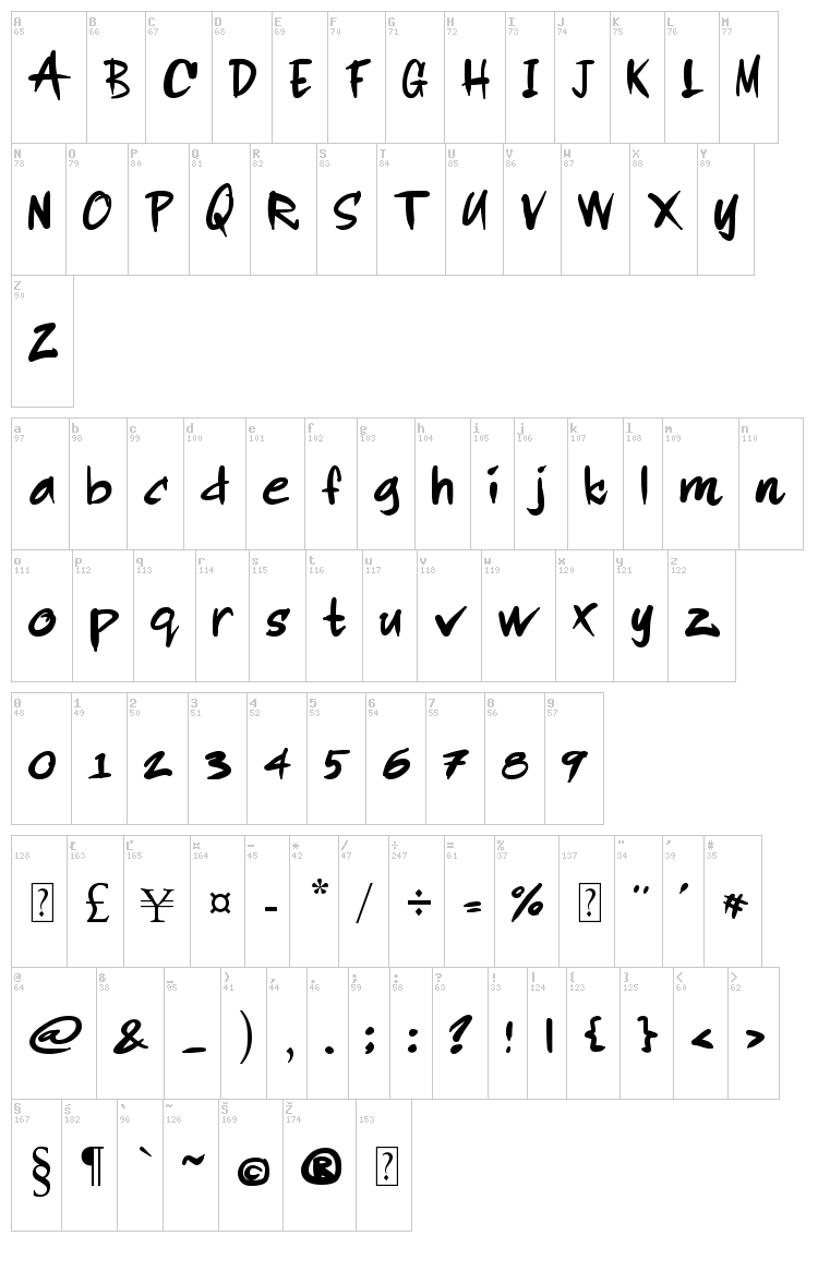 Rodi de Asis font map